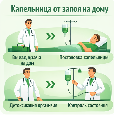 капельница от запоя в Нижнем Тагиле в клинике Санати